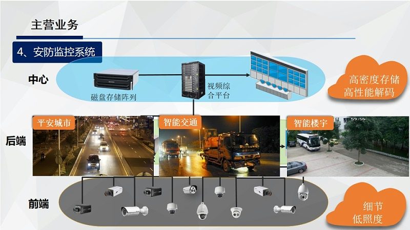 玻璃门门禁系统：安装收费标准揭秘与考量因素