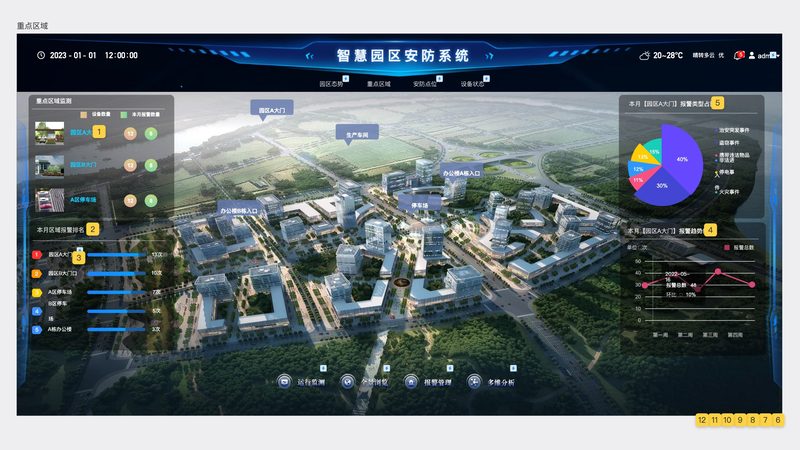 安防工程设计施工一体化：如何评估公司实力与排名