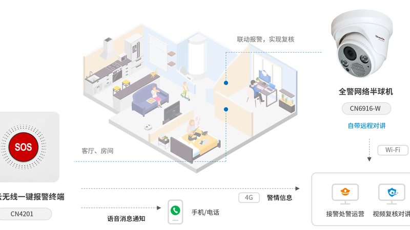 太阳能报警器安装调试全攻略：确保安全无死角